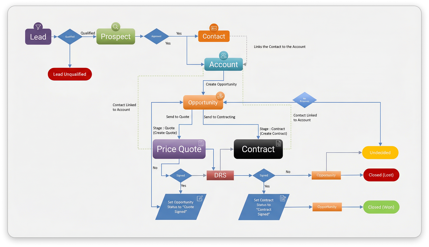 BizTRAQ crm software for business
