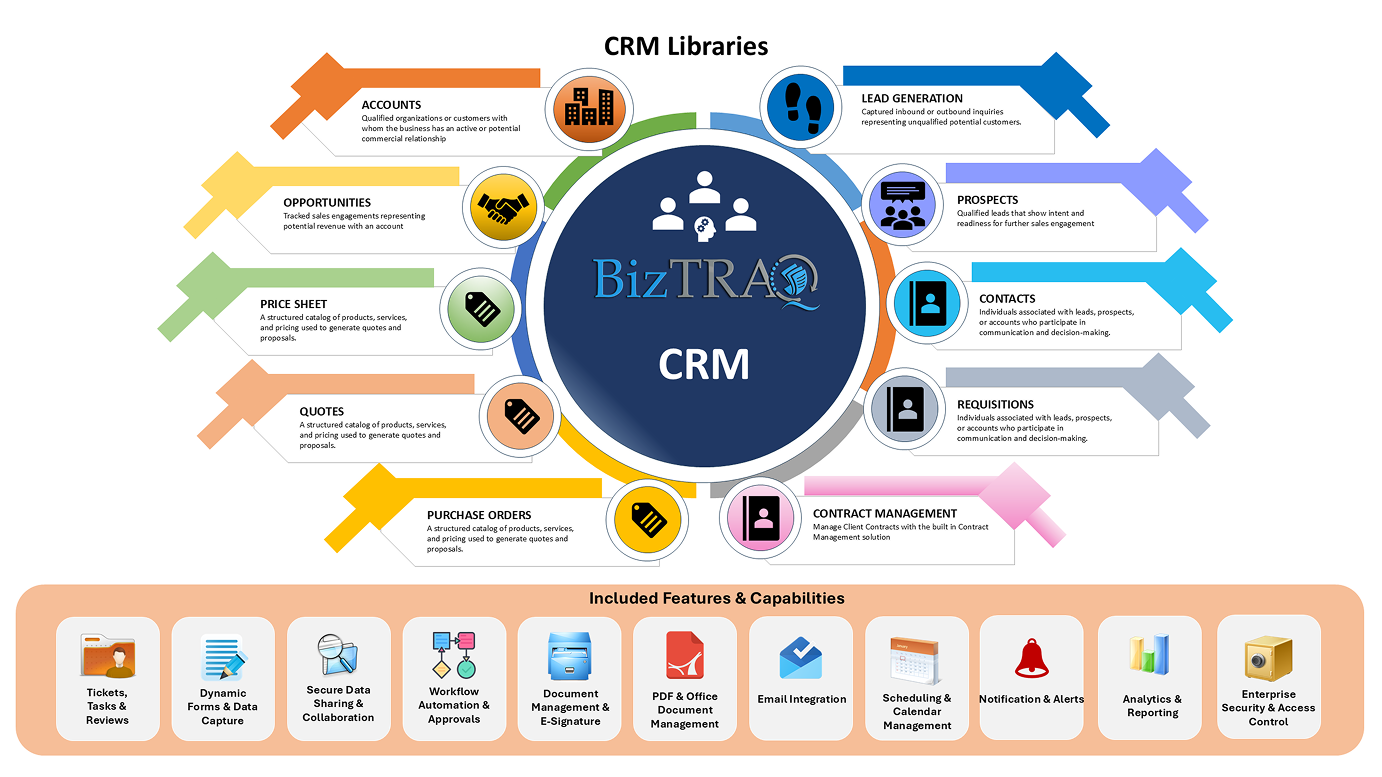 customer relationship management
