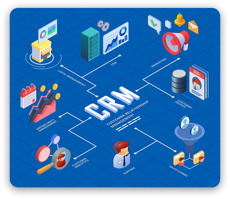 BizTRAQ crm software for business