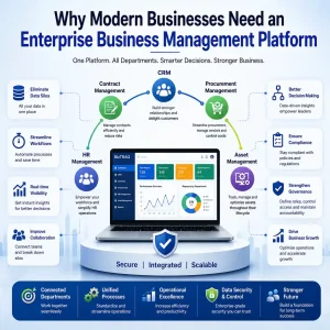 Why Modern Businesses Need an Enterprise Business Management Platform